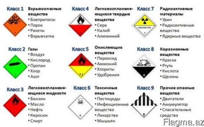 Перевозка опасных грузов в Азербайджан